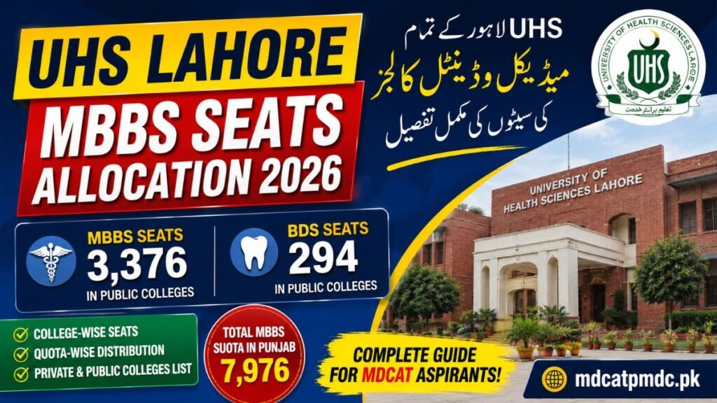 UHS MBBS Seats Allocation 2026: Public-Private Medical Colleges